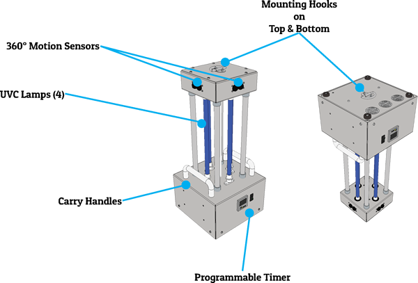 Leyendas de la UNIDAD UV MÓVIL MRS14-4