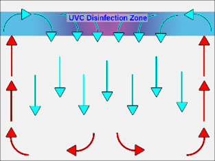 Accesorios indirectamente montados en pared